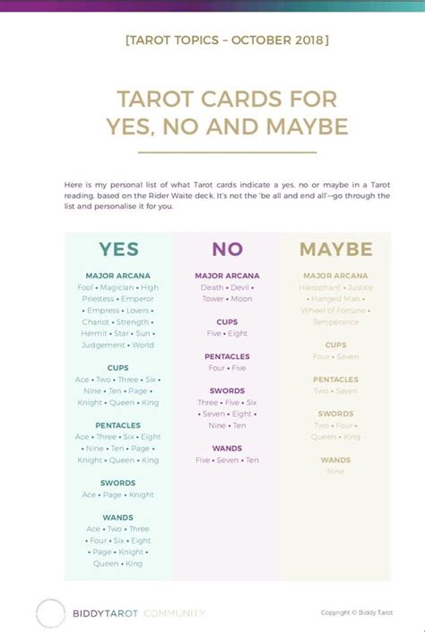 Yes or No Tarot » Spin & Receive a yes/no card.